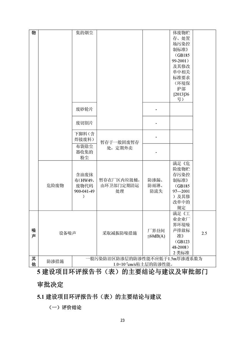 淄博林森環(huán)保科技有限公司驗收報告(27)